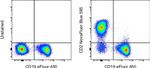 CD2 Monoclonal Antibody (RPA-2.10), NovaFluor™ Blue 585, eBioscience™