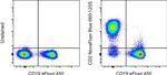 CD2 Monoclonal Antibody (RPA-2.10), NovaFluor™ Blue 660-120S, eBioscience™