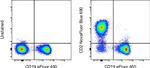 CD2 Monoclonal Antibody (RPA-2.10), NovaFluor™ Blue 690, eBioscience™