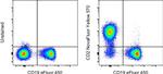 CD2 Monoclonal Antibody (RPA-2.10), NovaFluor™ Yellow 570, eBioscience™