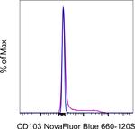 CD103 (Integrin alpha E) Monoclonal Antibody (B-Ly7), NovaFluor™ Blue 660-120S, eBioscience™
