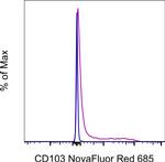 CD103 (Integrin alpha E) Monoclonal Antibody (B-Ly7), NovaFluor™ Red 685, eBioscience™