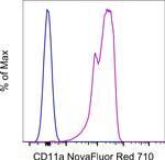 CD11a (LFA-1alpha) Monoclonal Antibody (HI111), NovaFluor™ Red 710, eBioscience™