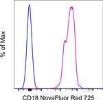 CD18 (LFA-1 beta) Monoclonal Antibody (6.7), NovaFluor™ Red 725, eBioscience™