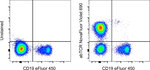 TCR alpha/beta Monoclonal Antibody (IP26), NovaFluor™ Violet 690, eBioscience™