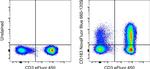 CD183 (CXCR3) Monoclonal Antibody (CEW33D), NovaFluor™ Blue 660-120S, eBioscience™