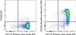 CD163 Monoclonal Antibody (MAC 2-158), NovaFluor™ Blue 610-70S, eBioscience™