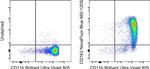 CD163 Monoclonal Antibody (MAC 2-158), NovaFluor™ Blue 660-120S, eBioscience™