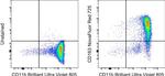 CD163 Monoclonal Antibody (MAC 2-158), NovaFluor™ Red 725, eBioscience™