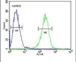 HADHB Antibody in Flow Cytometry (Flow)