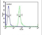 HEMK1 Antibody in Flow Cytometry (Flow)