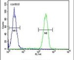 HLA-F Antibody in Flow Cytometry (Flow)