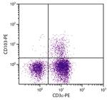 CD103 Monoclonal Antibody (2E7), PE