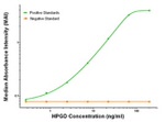 HPGD Antibody in ELISA (ELISA)