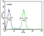 HRASLS3 Antibody in Flow Cytometry (Flow)