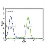 HSD17B2 Antibody in Flow Cytometry (Flow)