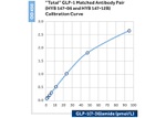 GLP-1 Antibody in ELISA (ELISA)