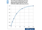 GC Antibody in ELISA (ELISA)