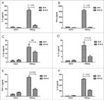 IFN gamma Antibody in ELISA (ELISA)