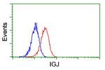 IGJ Antibody in Flow Cytometry (Flow)