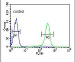 J Chain Antibody in Flow Cytometry (Flow)