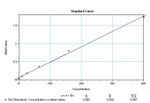 IL-6 Protein in ELISA standard (ELISA Std)