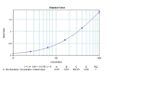 IL-8 Protein in ELISA standard (ELISA Std)