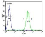 IL1F6 Antibody in Flow Cytometry (Flow)