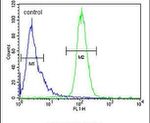 INTS10 Antibody in Flow Cytometry (Flow)