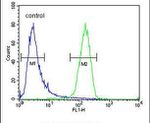 IQCJ Antibody in Flow Cytometry (Flow)