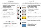 In-Cell ELISA Kit, Colorimetric