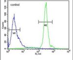 JMJD2B Antibody in Flow Cytometry (Flow)