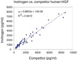 Human HGF ELISA Kit