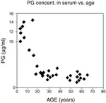Human Aggrecan (PG) ELISA Kit