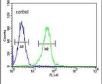Kir3.2 (KCNJ6) Antibody in Flow Cytometry (Flow)