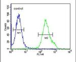 KCTD21 Antibody in Flow Cytometry (Flow)