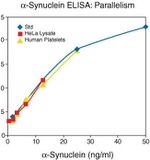 Human alpha Synuclein ELISA Kit