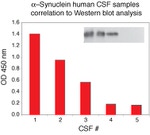 Human alpha Synuclein ELISA Kit