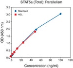 Human STAT5 alpha (Total) ELISA Kit