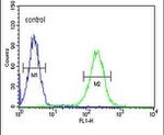 KIAA1324L Antibody in Flow Cytometry (Flow)