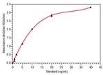 Human MBL Oligomer ELISA Kit