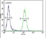 LCN10 Antibody in Flow Cytometry (Flow)