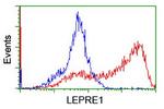LEPRE1 Antibody in Flow Cytometry (Flow)