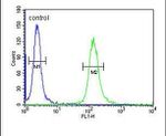 LOH12CR1 Antibody in Flow Cytometry (Flow)