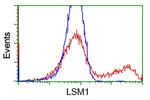 LSM1 Antibody in Flow Cytometry (Flow)