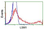 LSM1 Antibody in Flow Cytometry (Flow)