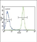 Lyn Antibody in Flow Cytometry (Flow)