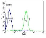 LYRM4 Antibody in Flow Cytometry (Flow)