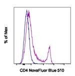 CD4 Monoclonal Antibody (GK1.5), NovaFluor™ Blue 510, eBioscience™