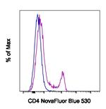 CD4 Monoclonal Antibody (GK1.5), NovaFluor™ Blue 530, eBioscience™